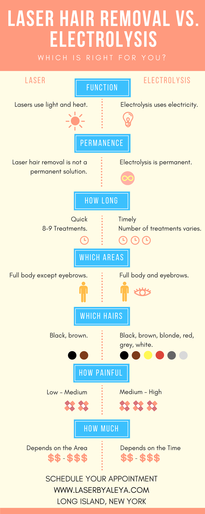 LASER-HAIR-REMOVAL-VS-ELECTROLYSIS